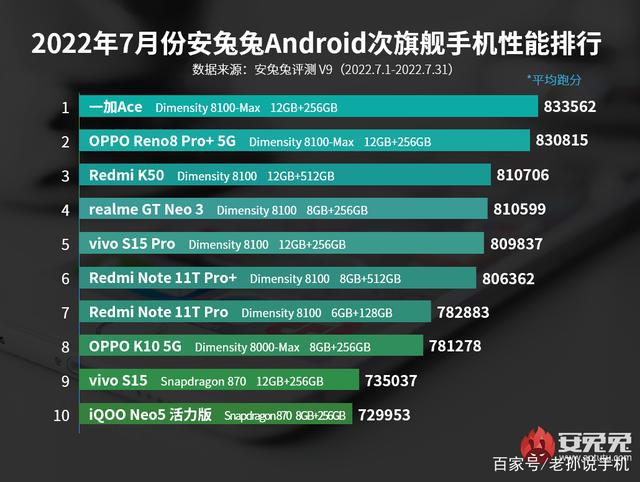 vivo S15号称搭载骁龙870巅峰版