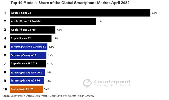 你怎么看待4月份智能手机销量排行？