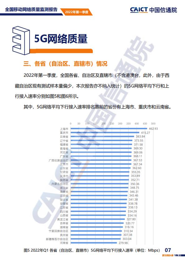 公布第一季度5G网络数据