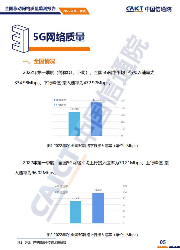 公布第一季度5G网络数据