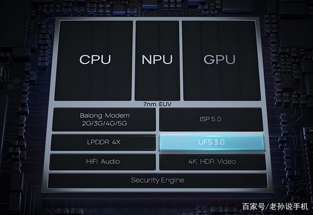 Exynos2200系列表现极为糟糕