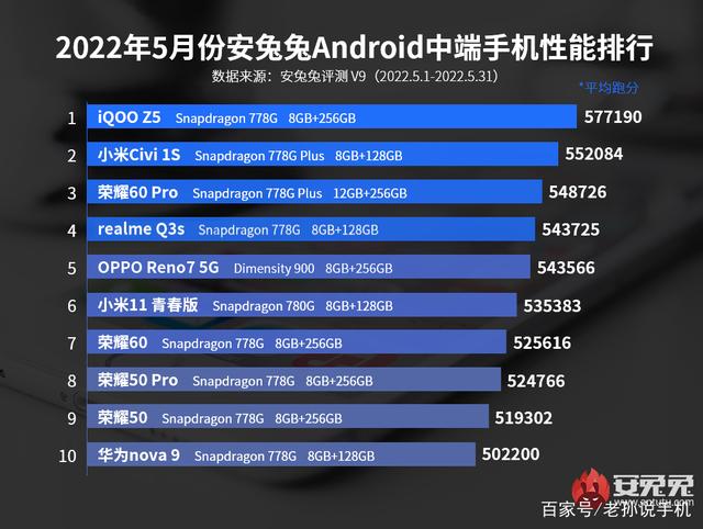 华为Nova9搭载骁龙778G处理器