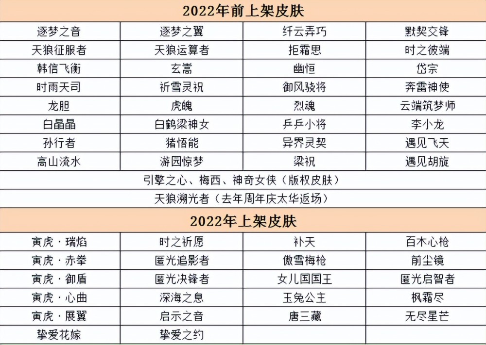 |王者荣耀：58款限定皮肤返场，大乔白鹤梁神女希望返场