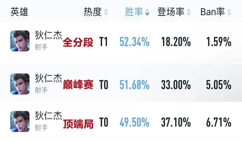 |王者荣耀s28赛季王者峡谷发育路格局推荐：戈娅出装推荐