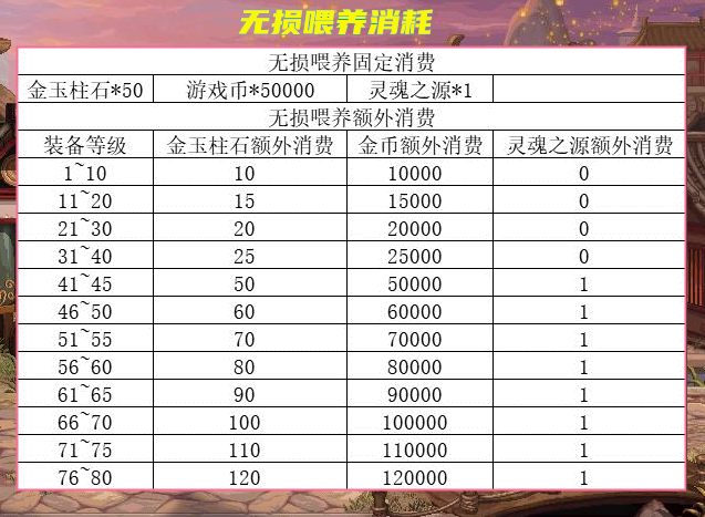 |dnf：9.22版本更新，旭旭宝宝欲哭无泪