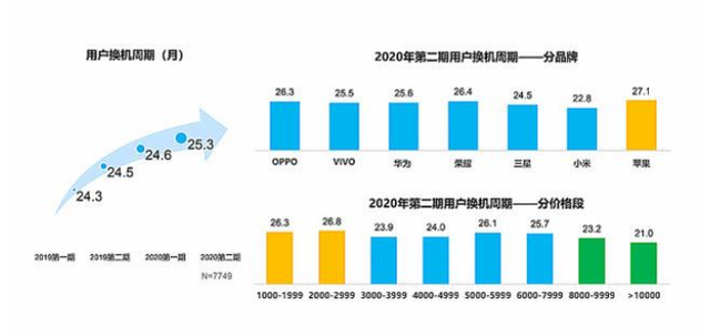 大家认为这款一加Ace Pro的实力如何？