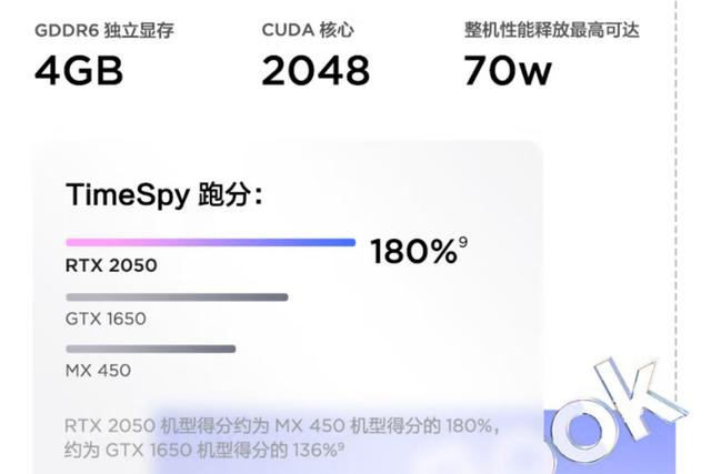 这款笔记本在电商平台售价在7199元到6699元之间