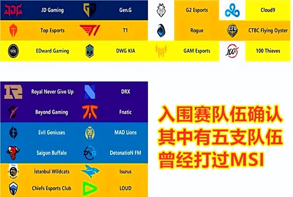 |英雄联盟s12全球总决赛入围赛的队伍已经确认完毕了