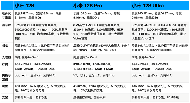 小米 12S Ultra 其优点是媲美单反的相机