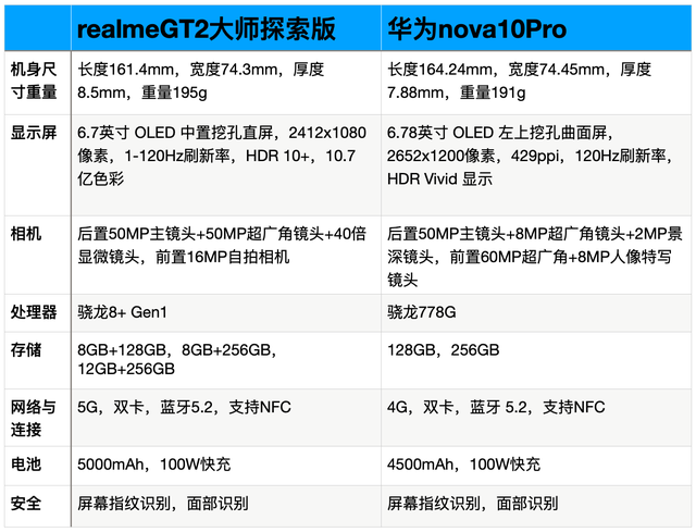 realmeGT2大师探索版其优点是自适应屏幕