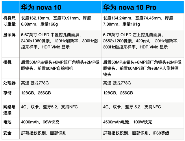 Pro型号在多方面都占优势