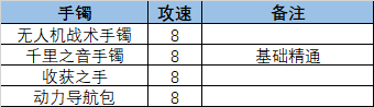 |DNF机械战神副本+—攻速流核心、玩法和搭配局限