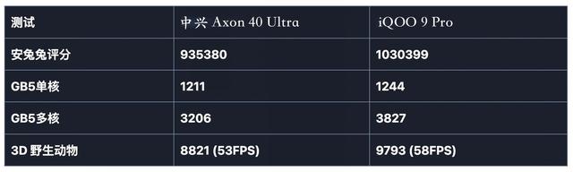 中兴 Axon 40 Ultra 其优点是真全面屏，更好的后