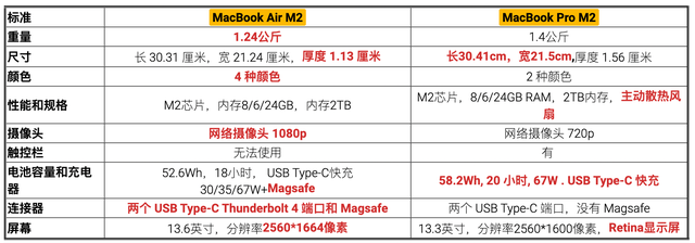 M2 MacBook Air的外观设计，你会感到非常惊讶