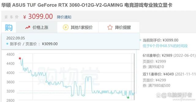 nv显卡报价不靠谱