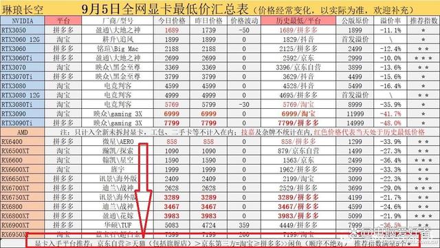 nv显卡报价不靠谱