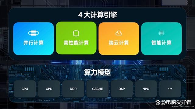 coloros13全面升级，水生万物体验