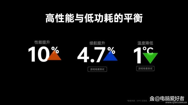 coloros13全面升级，水生万物体验