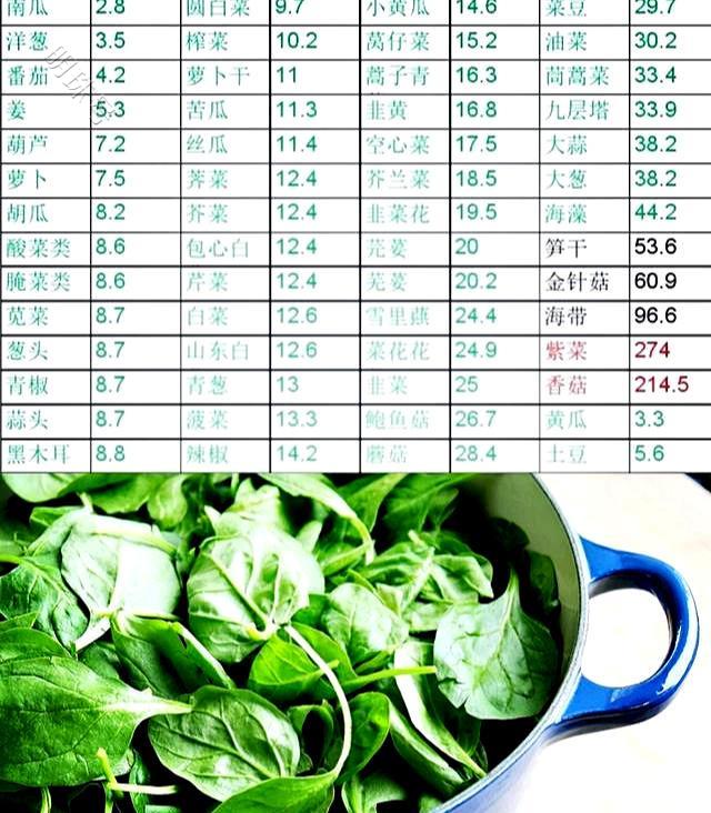 入海鲜引起痛风的风险会更高。●富含嘌呤的蔬菜水平与痛风的风险无关。