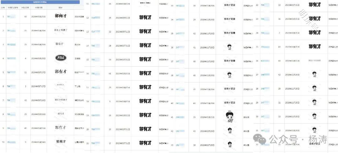 “郭有才”商标主要类别都已被注册！(图2)