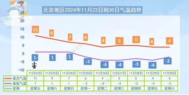 北京11月11日起暂时闭园，部分景区临时关闭(图2)