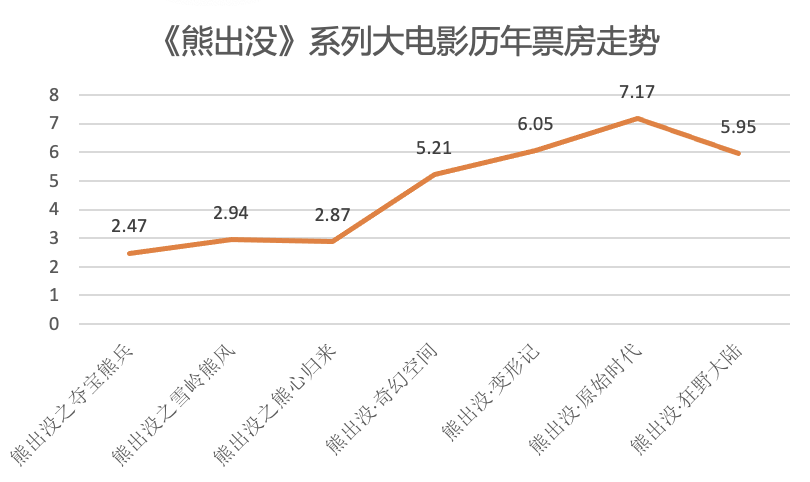 票价最贵春节档：《水门桥》有望冲60亿，《杀手》或成最大黑马