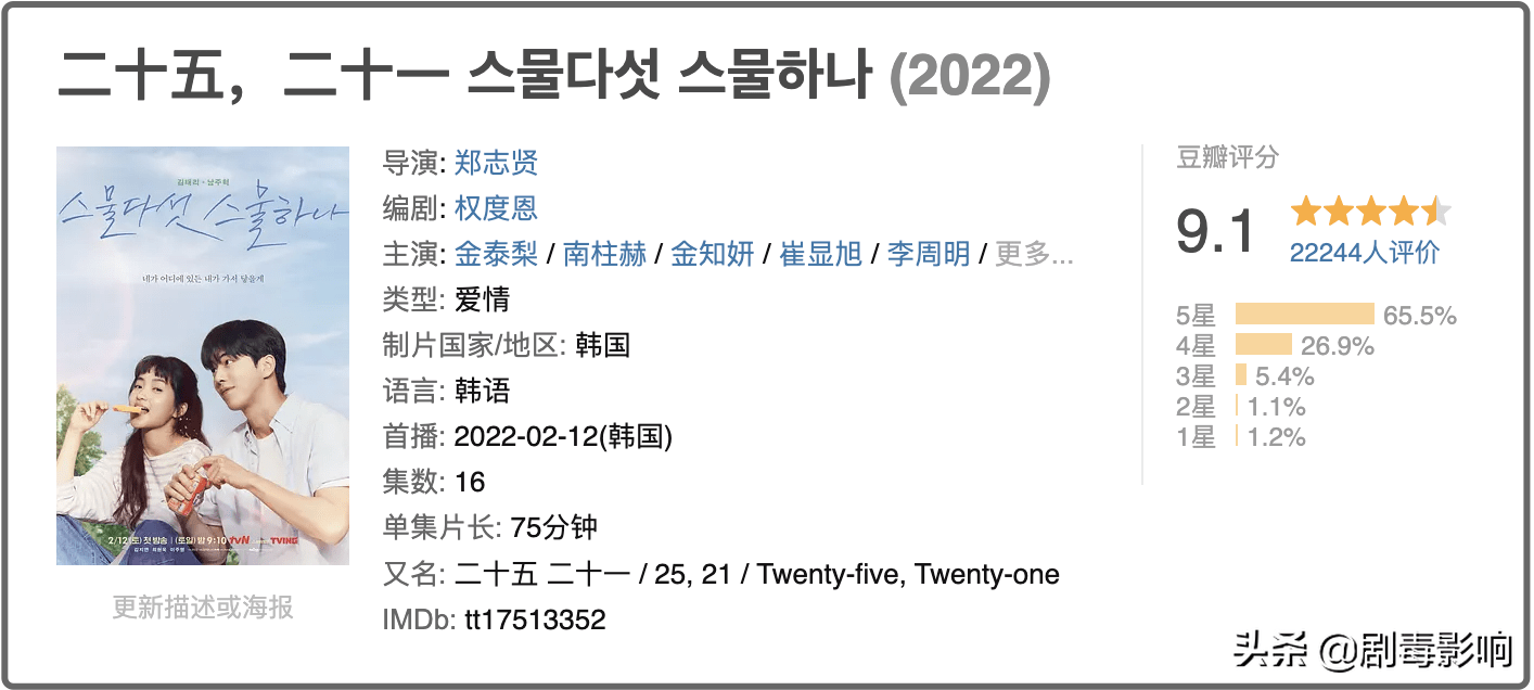 6年前出演19禁的小配角，如今主演了2022年第一部韩剧爆款