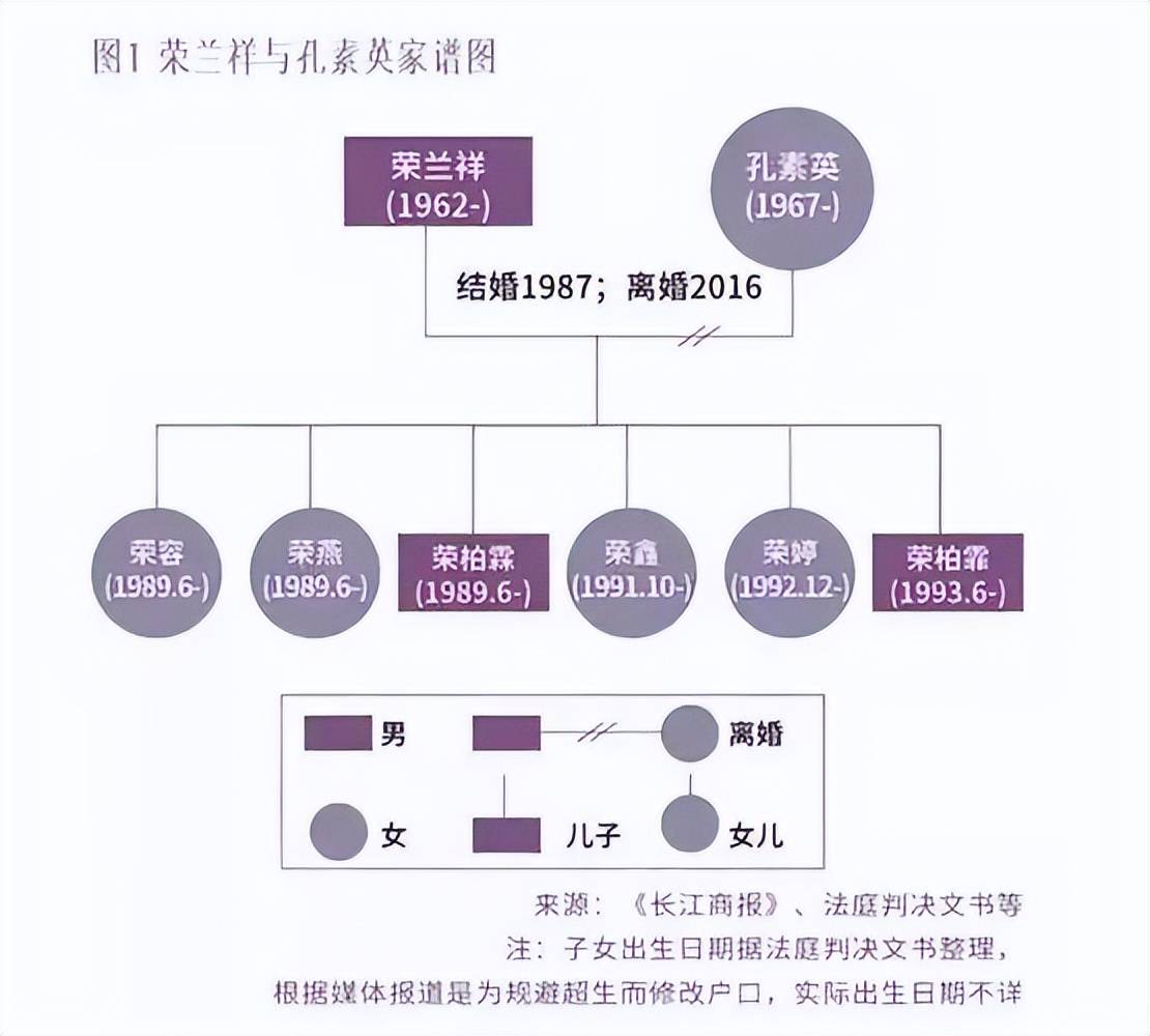 蓝翔校长女儿荣婷：实名举报亲生母亲背后，是豪门子女的3点心酸