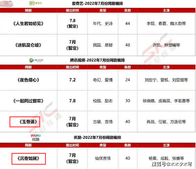 《余生请多指教》后，肖战杨紫新剧纷纷提上日程，7月热闹了！