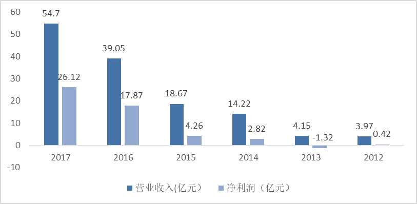 智氪·新能源 | 徐翔老婆一句话，天齐锂业痛失2000亿