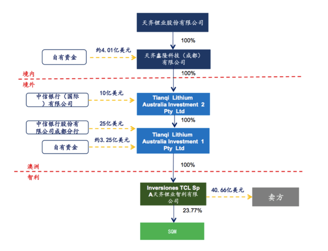 智氪·新能源 | 徐翔老婆一句话，天齐锂业痛失2000亿