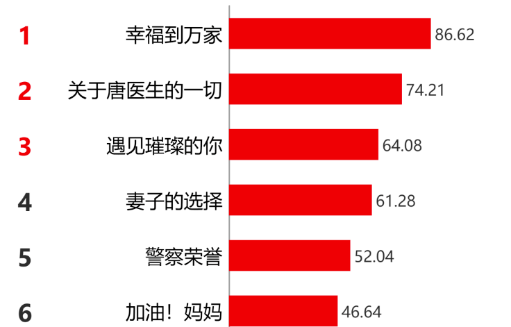 用“显微镜”看《幸福到万家》的演员，演技差距大，优劣一目了然