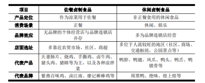 智氪丨紫燕百味鸡上市背后：全靠收割经销商，三年复合增长率仅10%