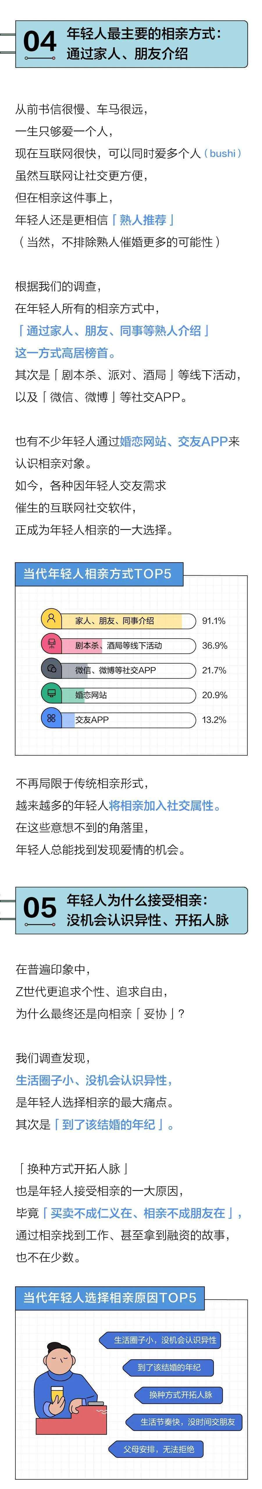 7成年轻人接受相亲，5成女生25岁前开始着急｜2022年轻人相亲报告