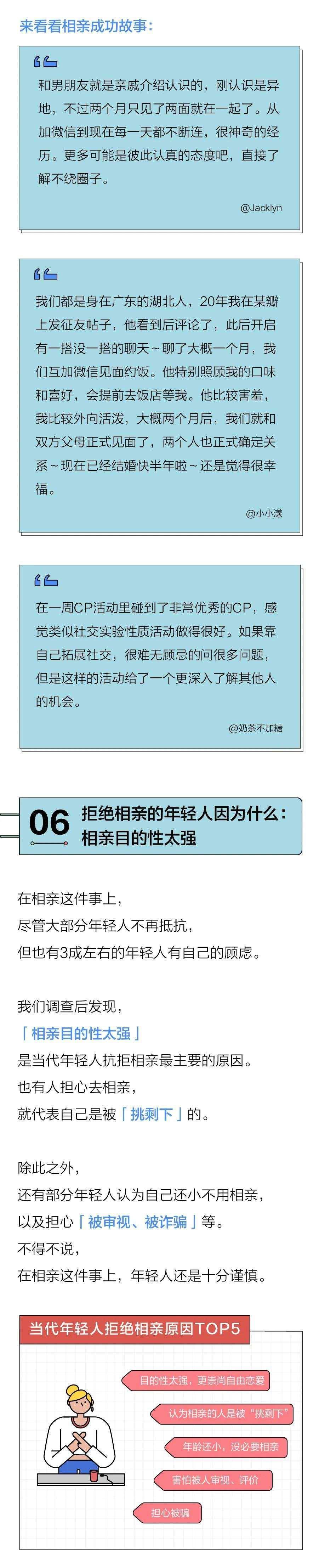 7成年轻人接受相亲，5成女生25岁前开始着急｜2022年轻人相亲报告