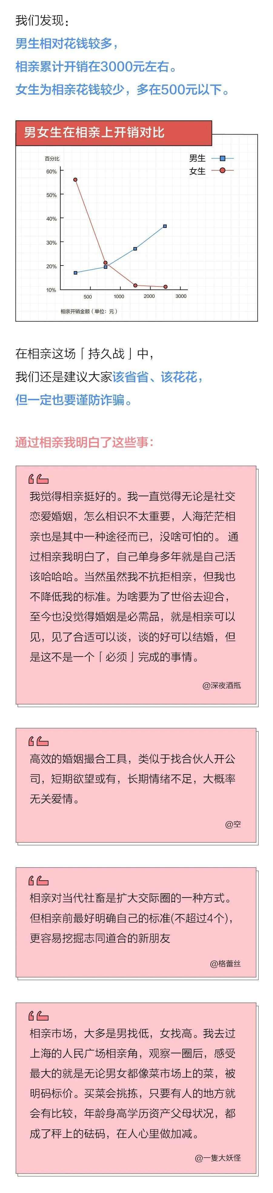 7成年轻人接受相亲，5成女生25岁前开始着急｜2022年轻人相亲报告