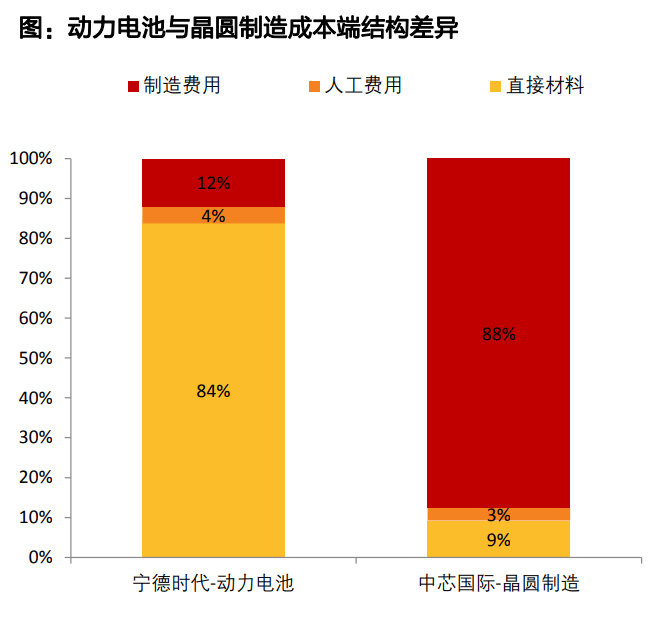 动力电池加锰，已到造富前夜丨36氪新风向lite