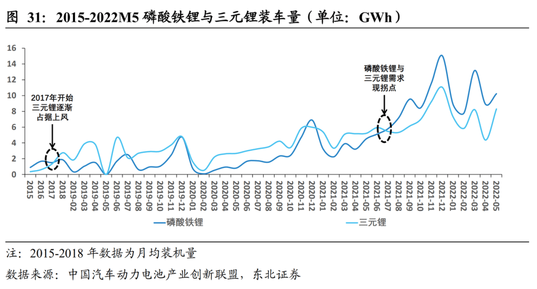 动力电池加锰，已到造富前夜丨36氪新风向lite