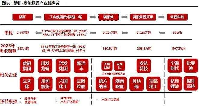 动力电池加锰，已到造富前夜丨36氪新风向lite