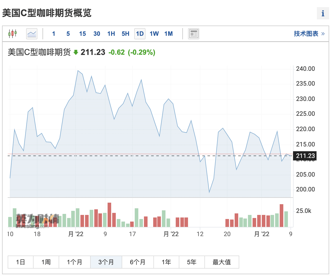 LongChina50分析｜瑞幸追上星巴克中国只有一步之遥