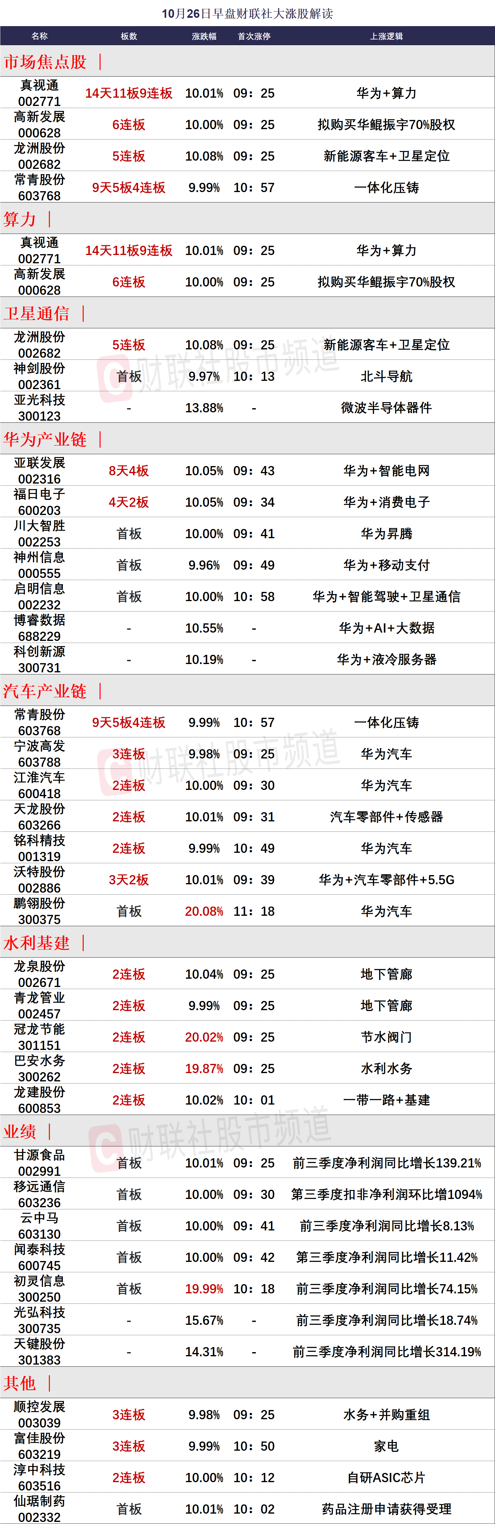 10月26日午间涨停分析