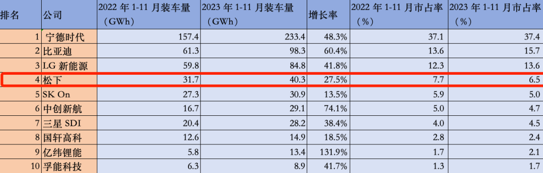 这家也曾帮特斯拉活过来的公司，我方却在作死