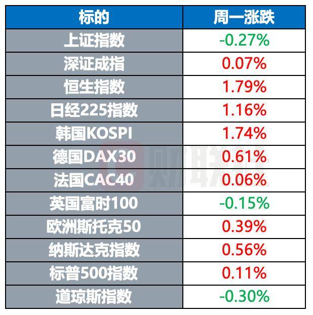 以色列称将坚持消灭哈马斯 荷兰允许乌克兰使用F-16打击俄目标｜环球市场