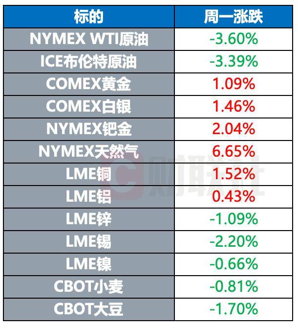 以色列称将坚持消灭哈马斯 荷兰允许乌克兰使用F-16打击俄目标｜环球市场