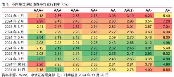 取消刊行岑岭缓解，11月取消刊行量较三季度岑岭下落约80亿