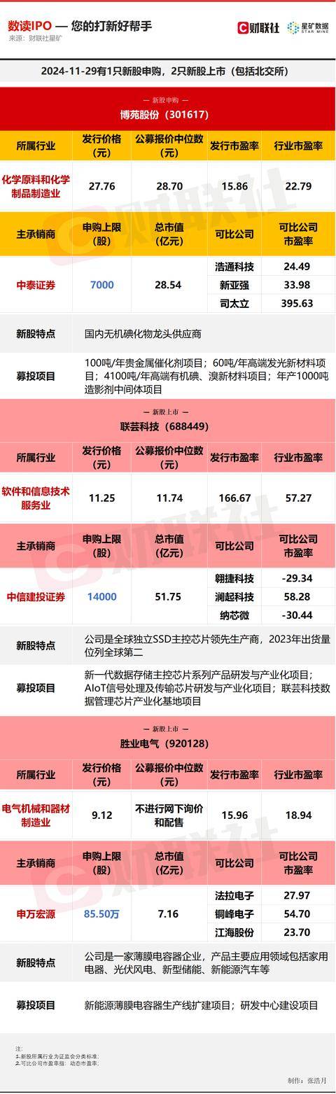 今日申购指南及新股定位分析