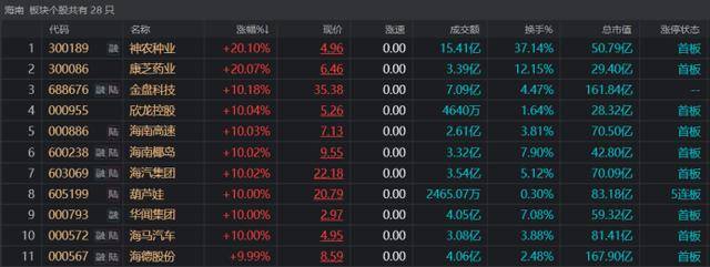 炒生肖、炒舆图！A股“另类题材”发酵，游资握续高度活跃，这些标的算作常常