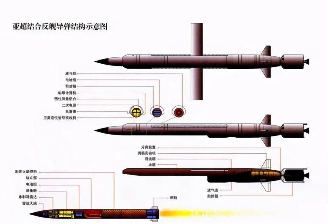 鹰击-18导弹弹体构成
