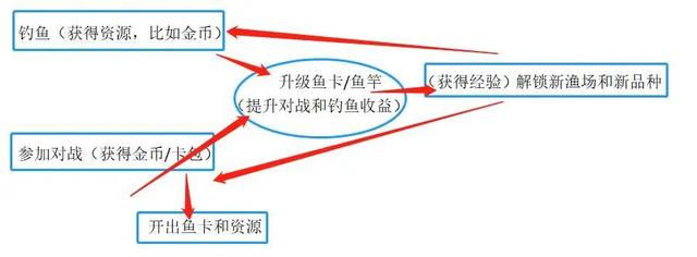 |朴实无华且枯燥？专攻钓鱼游戏，这个公司年收入10亿了