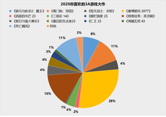 |了解爽玩热门游戏的正确知识，游戏体验度爆表